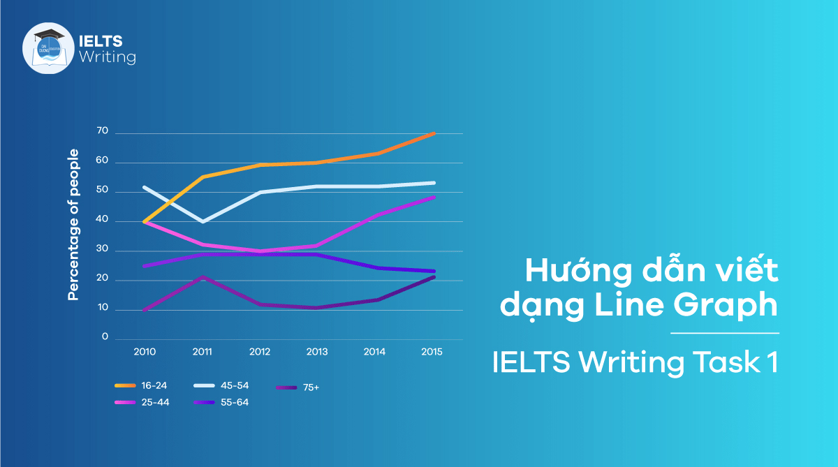 CÁch ViẾt Linegraph ĐƠn GiẢn Trong Ielts Writing Task 1 Academic Du