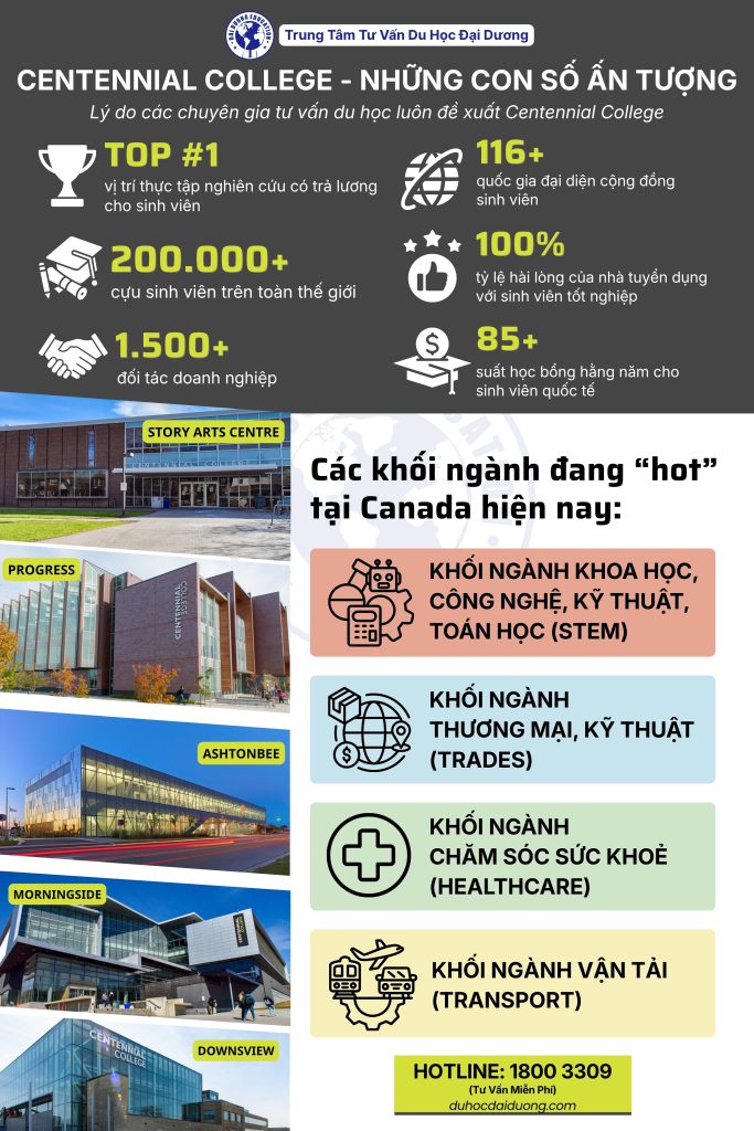 hinh-anh-nhung-con-so-an-tuong-cua-centennial-college-canada-du-hoc-dai-duong