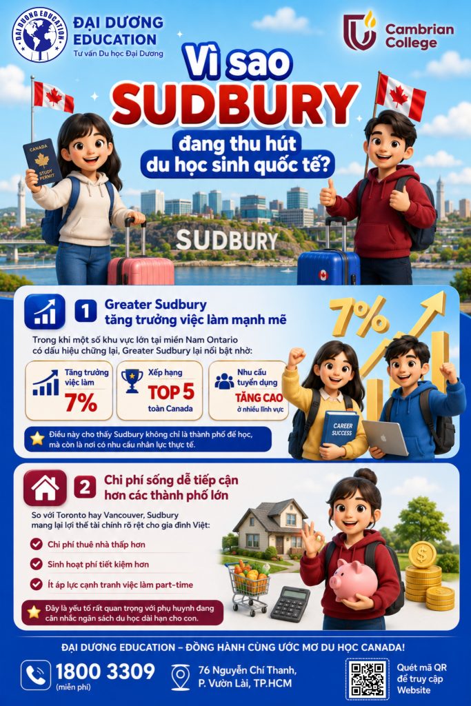 vi sao Sudbury thu hut du hoc sinh quoc te 2026-2027-daiduongeducation