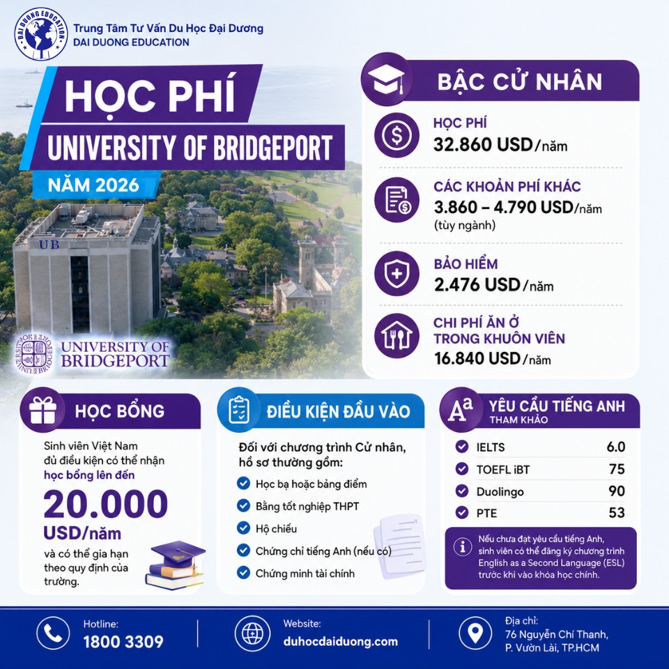 Hoc-phi-va-hoc-bong-University-of-Bridgeport-duhocdaiduong.com
