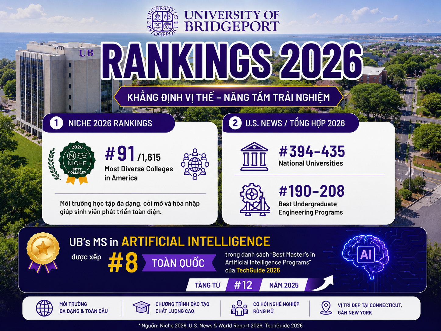 UB-Raking-2026