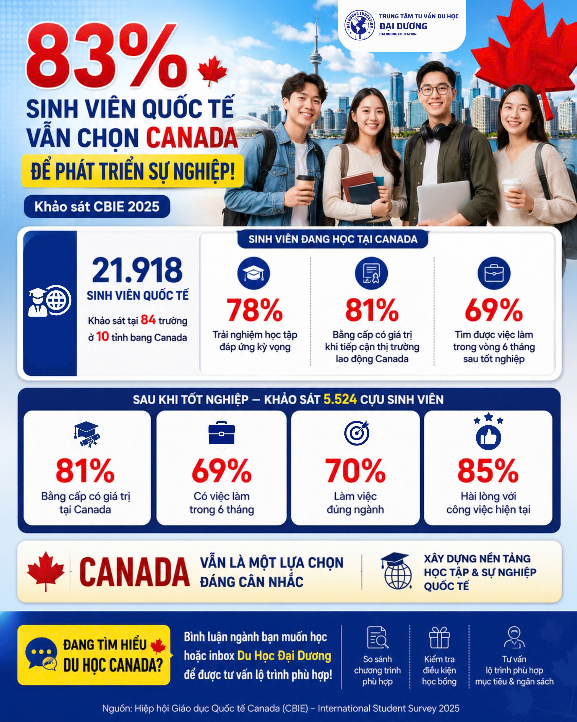 Khao sat CBIE-co nen du hoc canada 2026-duhocdaiduong.com